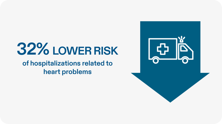 Icon representing reduced risk of heart related hospitalizations