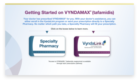 Vyndamax starting on Vyndamax